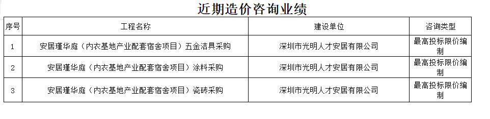 最高投標(biāo)限價編制.png