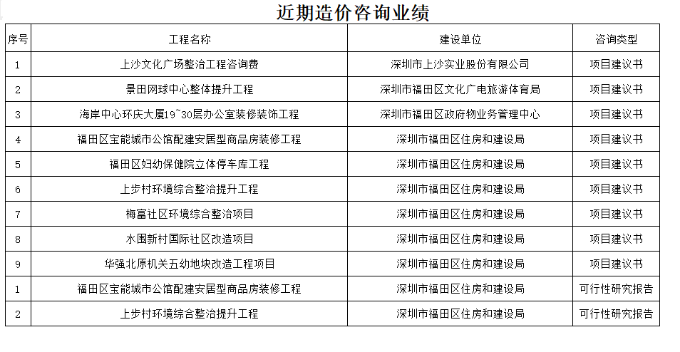 項(xiàng)目建議書及可研究性報(bào)告.png